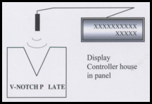 Ultrasonic